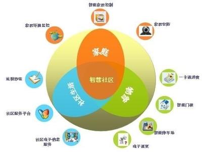 開啟智慧生活新時(shí)代 智慧社區(qū)如何重塑物業(yè)管理與服務(wù)體系
